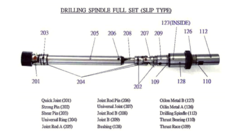 drilling spindle slip type dwg3